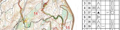 Orienteering map - Легенды Крыма 2019, МЭ, день 5
